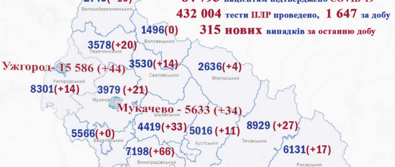 За добу на Закарпатті виявили 315 випадків COVID-19, померло 14 пацієнтів
