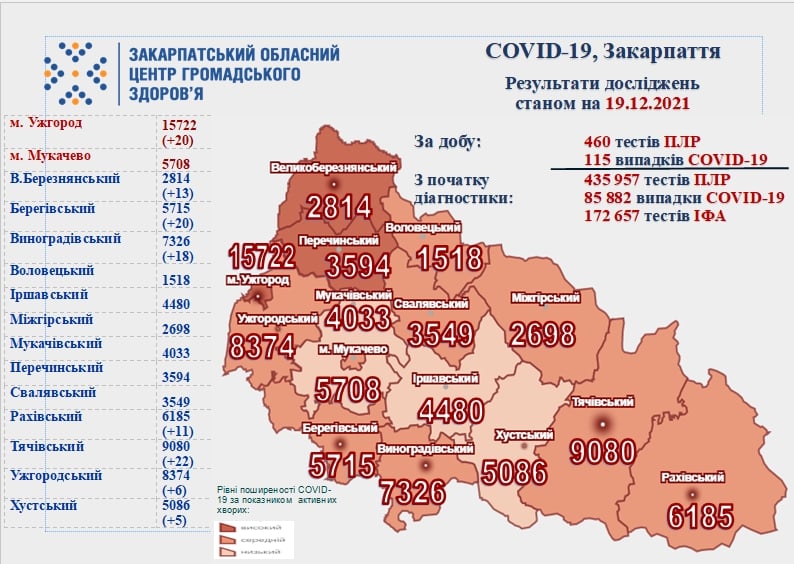 За минулу добу померли 4 хворих із 115 випадків: оновлена статистика COVID-19 на Закарпатті