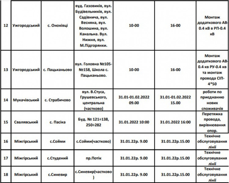 попередження, електроенергія, Закарпаттяобленерго