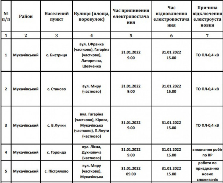 попередження, електроенергія, Закарпаттяобленерго