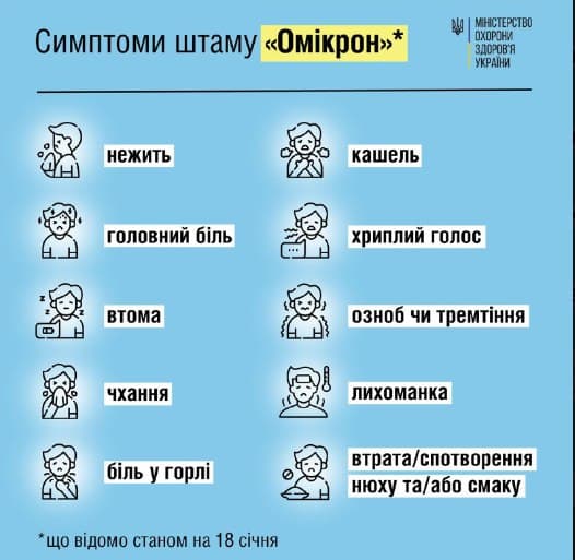 МОЗ опубліковало перелік симптомів “Омікрону”