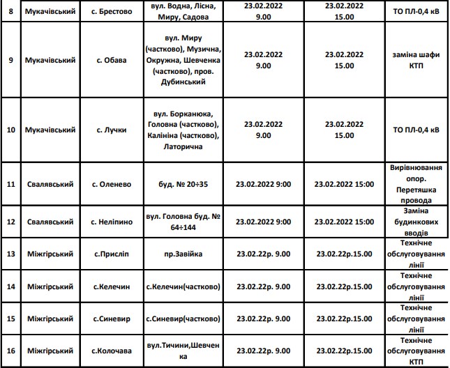 електропостачання, Закарпаття, райони, обленерго, відключення