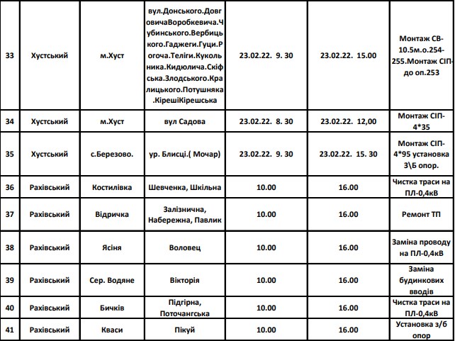 електропостачання, Закарпаття, райони, обленерго, відключення