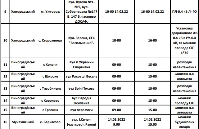 Закарпаттяобленерго, Закарпаття, понеділок, відсутність електроенергії