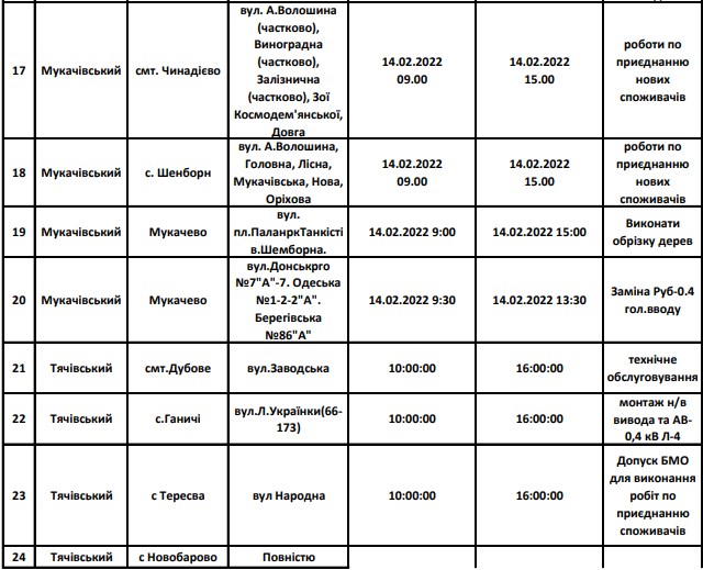 Закарпаттяобленерго, Закарпаття, понеділок, відсутність електроенергії