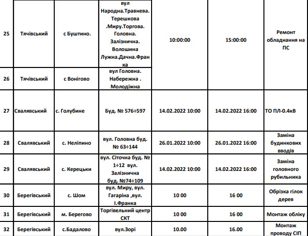 Закарпаттяобленерго, Закарпаття, понеділок, відсутність електроенергії