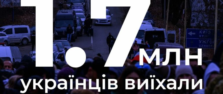 Понад 1,7 млн українців виїхали за кордон, тікаючи від війни