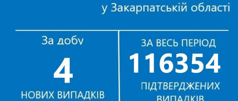 Нікуди не зник: 4 закарпатців занедужали COVID-19