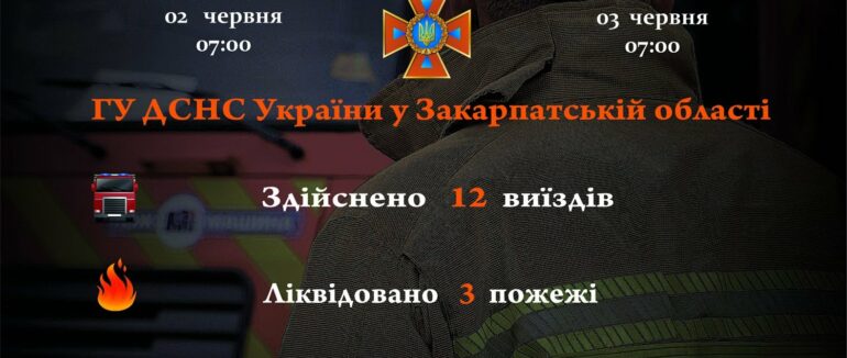 Закарпатські рятувальники за добу ліквідували три пожежі