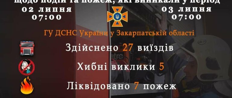 За добу 7 пожеж: Закарпатські рятувальники відзвітували за добу