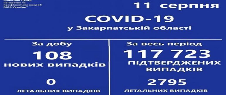 За добу на Закарпатті виявили 108 випадків COVID-19