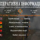 Оперативно за добу: закарпатські рятувальники здійснили 21 виїзд