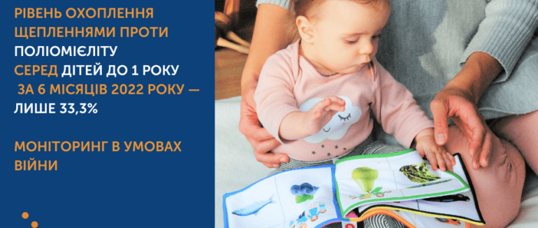 В Ужгороді триває форсована планова імунізація дітей від 6 місяців до 6 років від поліомієліту