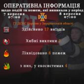 2 хибних виклики за добу: оперативна інформація від рятувальників Закарпаття