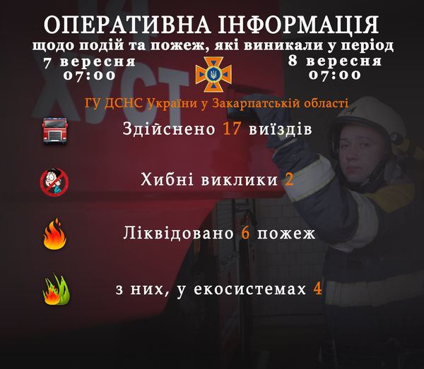 2 хибних виклики за добу: оперативна інформація від рятувальників Закарпаття