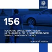 156 пішоходів на Закарпатті притягнули до відповідальності патрульні поліцейські