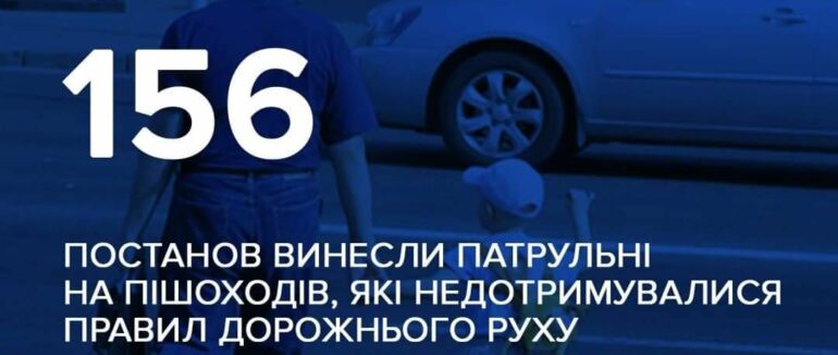 156 пішоходів на Закарпатті притягнули до відповідальності патрульні поліцейські