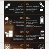 Як підготуватися до “блекауту”: поради від ГУ ДСНС Закарпаття