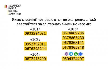 У разі відсутності зв’язку на лініях 101, 102, 103, 104 у Закарпатській області діють додаткові номери екстрених служб