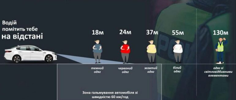 Збережіть собі життя: використовуйте світловідбивачі на дорозі