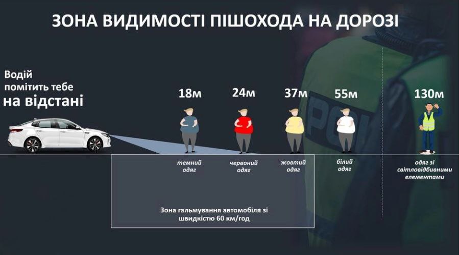 Збережіть собі життя: використовуйте світловідбивачі на дорозі
