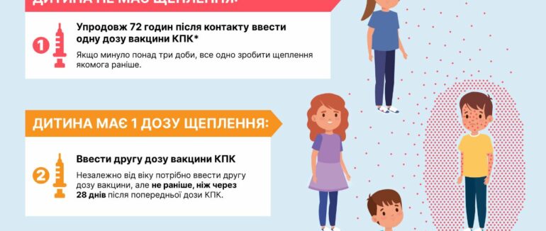 В Україні вже зафіксували перші випадки кору: Закарпаття у зоні ризику