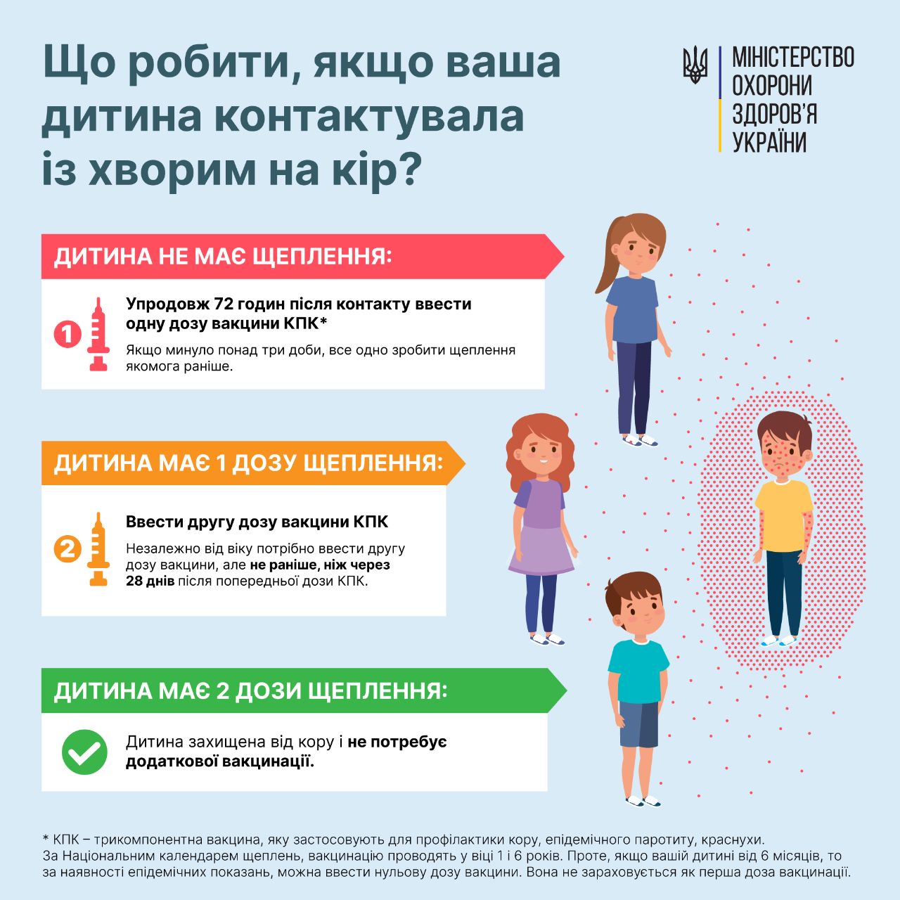 В Україні вже зафіксували перші випадки кору: Закарпаття у зоні ризику