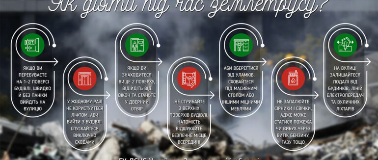 Що робити під час землетрусу – рятувальники
