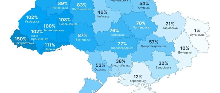 На Закарпатті найбільший приріст вакансій серед усіх регіонів країни