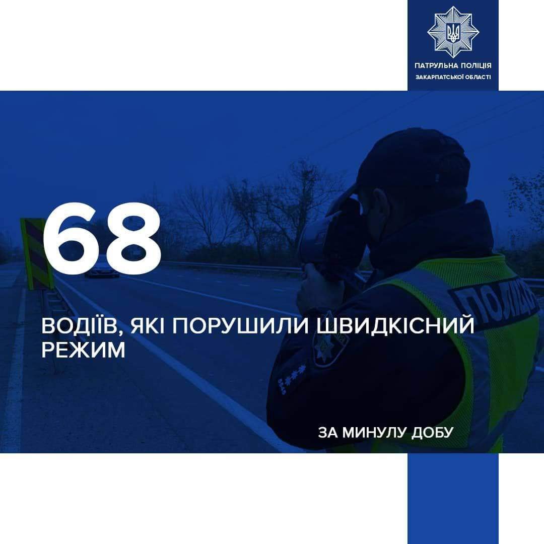 68 порушників швидкості зафіксували патрульні поліцейські Закарпаття за минулу добу