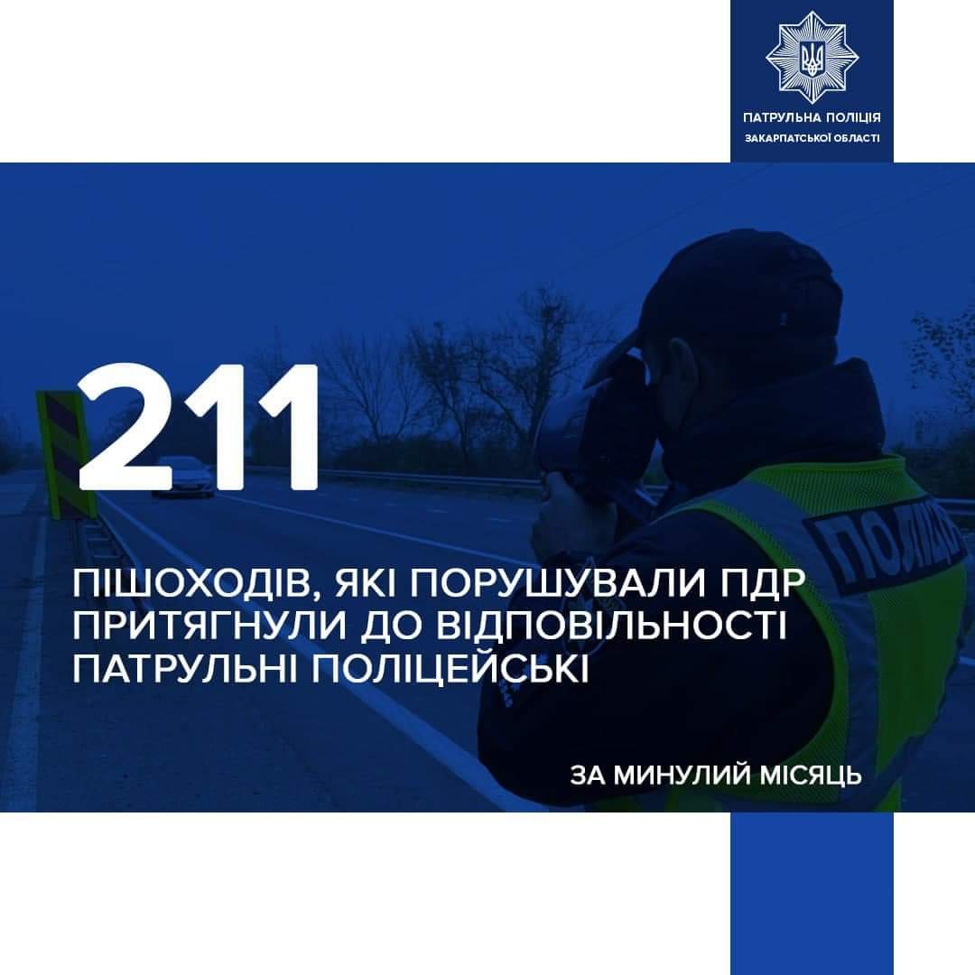 На Закарпатті зафіксували 211 пішоходів, які порушували ПДР