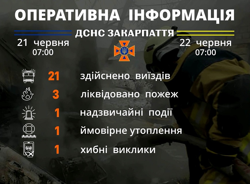 За добу на Закарпатті сталося три пожежі