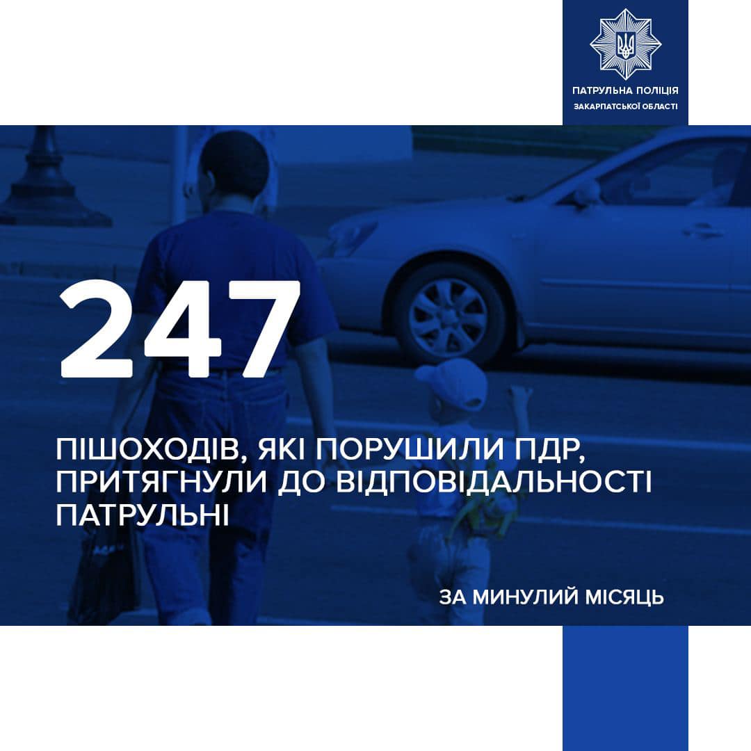 На Закарпаття зафіксували 247 пішоходів, які недотримувалися правил дорожнього руху