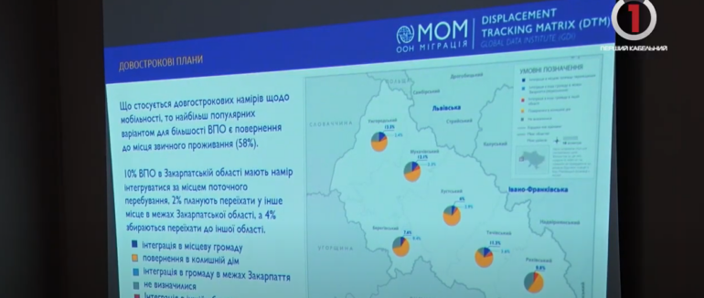 Працевлаштування ВПО: в Хусті презентували результати масштабних досліджень (ВІДЕО)