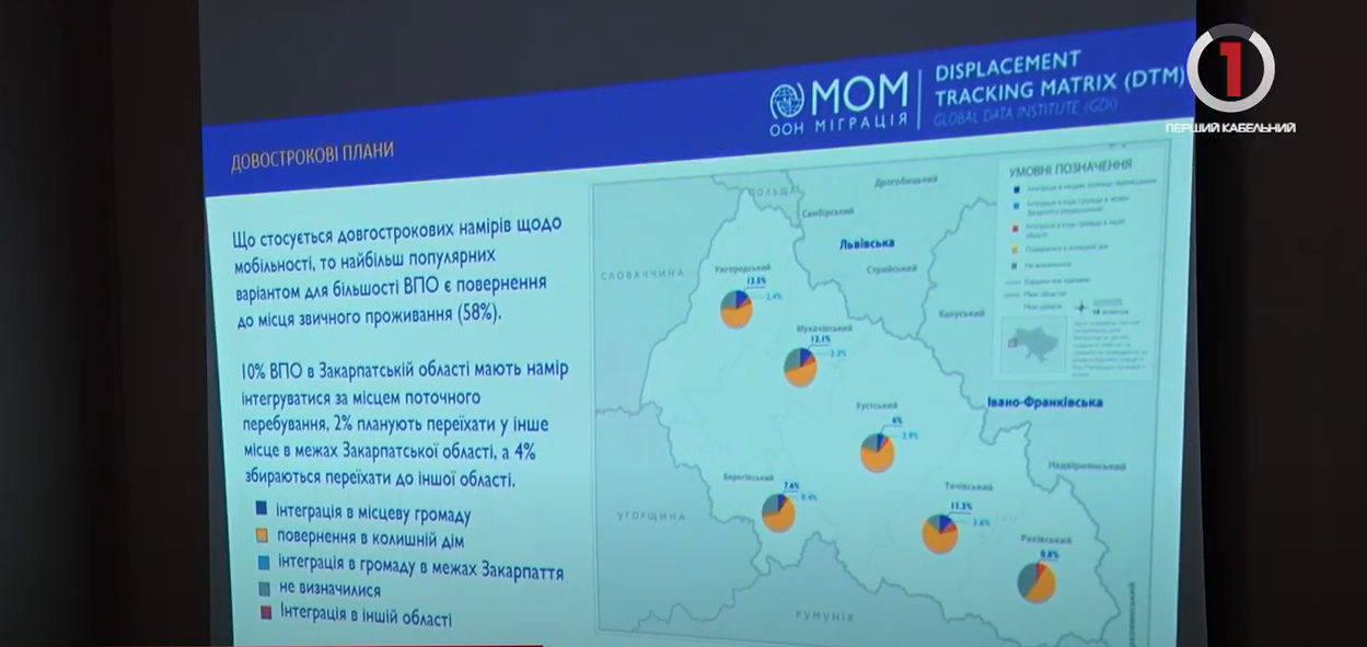 Працевлаштування ВПО: в Хусті презентували результати масштабних досліджень (ВІДЕО)