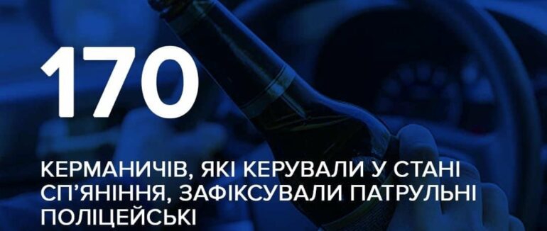 170 випадків керування у стані сп’яніння зафіксували закарпатські патрульні упродовж жовтня 2023 року