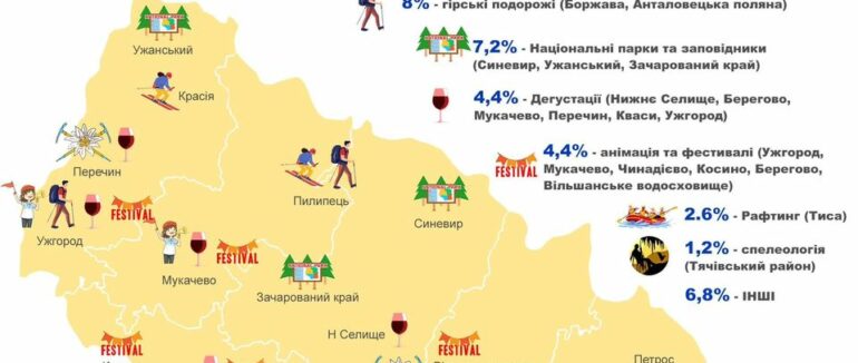 Відпочинок для молоді: ТОП-10 локацій на Закарпатті