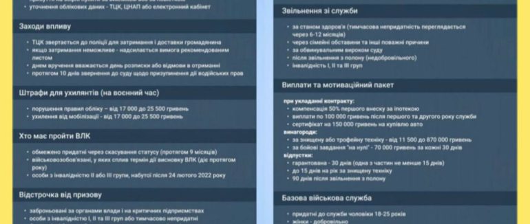 Мобілізація по-новому: які зміни чекають на військовозобовʼязаних з сьогоднішнього дня