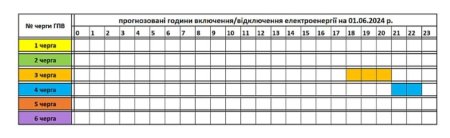 Графік погодинних відключень електроенергії на Закарпатті на 1 червня