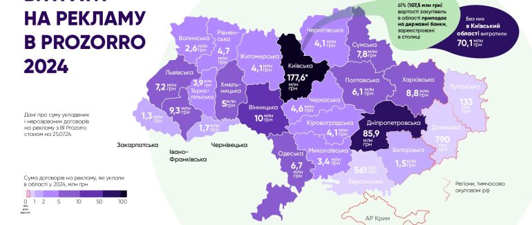 Недоречні видатки: голова Закарпатської ОВА про рекламні витрати громад області