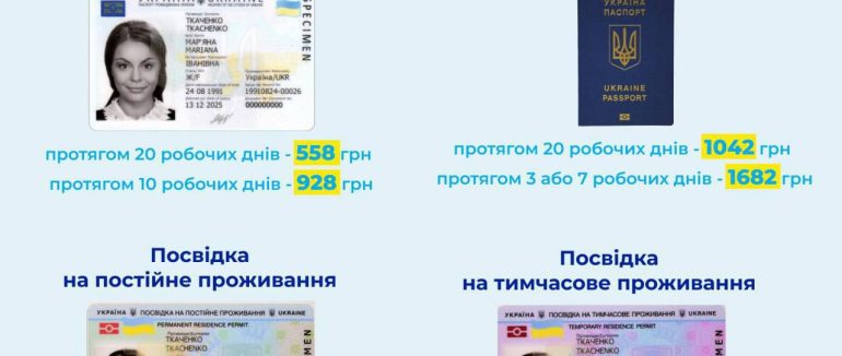 В Україні зростає вартість оформлення паспортів