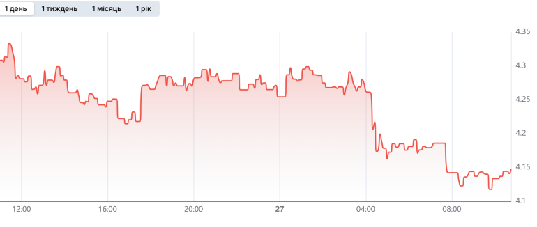 Трейдинг криптовалют для новачків: основні моменти торгового процесу