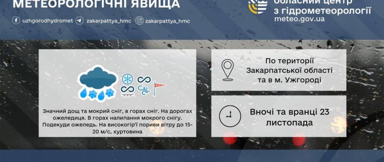 На Закарпатті оголосили штормове попередження