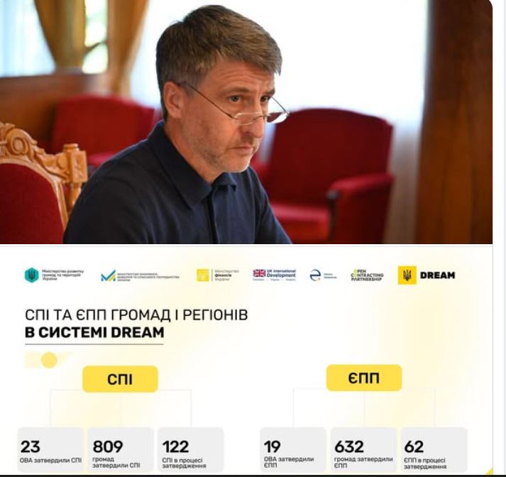 Закарпаття – у п’ятірці регіонів-лідерів у сфері впровадження реформи управління публічними інвестиціями