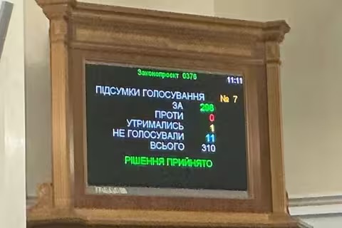 Верховна Рада ратифікувала угоду з ЄС про кредит до €90 млрд: «за» — 298 депутатів
