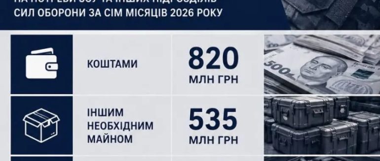 Понад 1,5 млрд грн: від кримінальних проваджень – до потреб фронту
