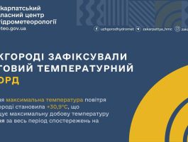 Спекотний вересень: в Ужгороді зафіксували новий температурний рекорд